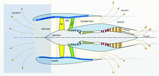 運(yùn)用聲學(xué)仿真設(shè)計(jì)更安靜的飛機(jī)