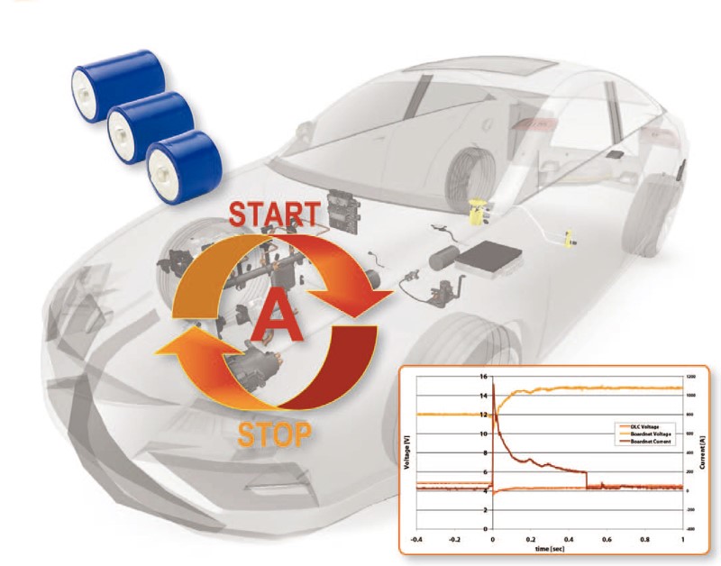 啟停系統(tǒng)能吸引更多消費(fèi)者嗎？