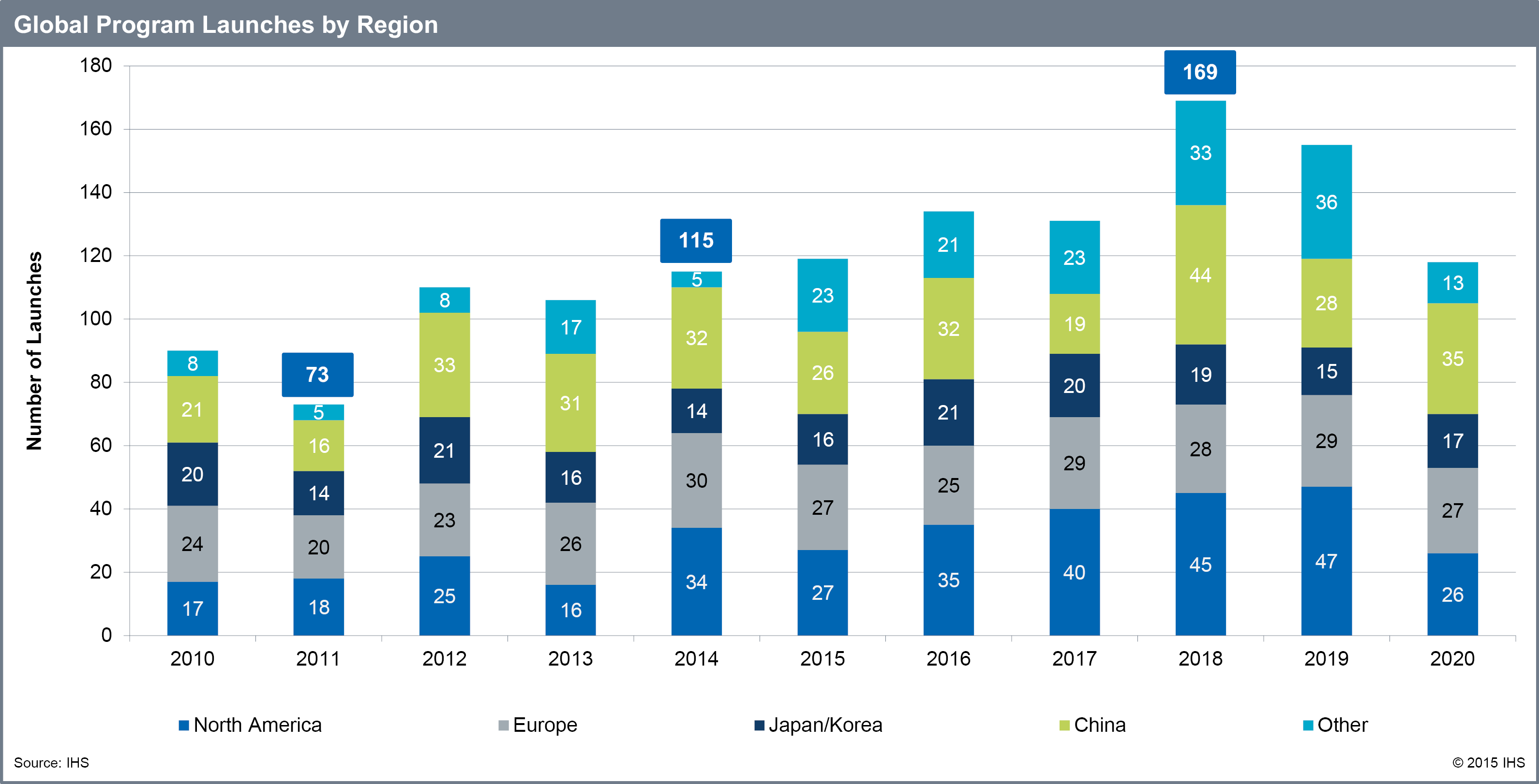 IHS：供應(yīng)商們將難以應(yīng)對OEM的產(chǎn)品快速更新