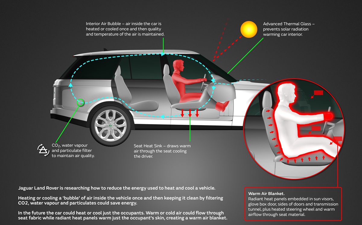 亞麻、碳纖維和腰果殼油—捷豹路虎的輕量化材料