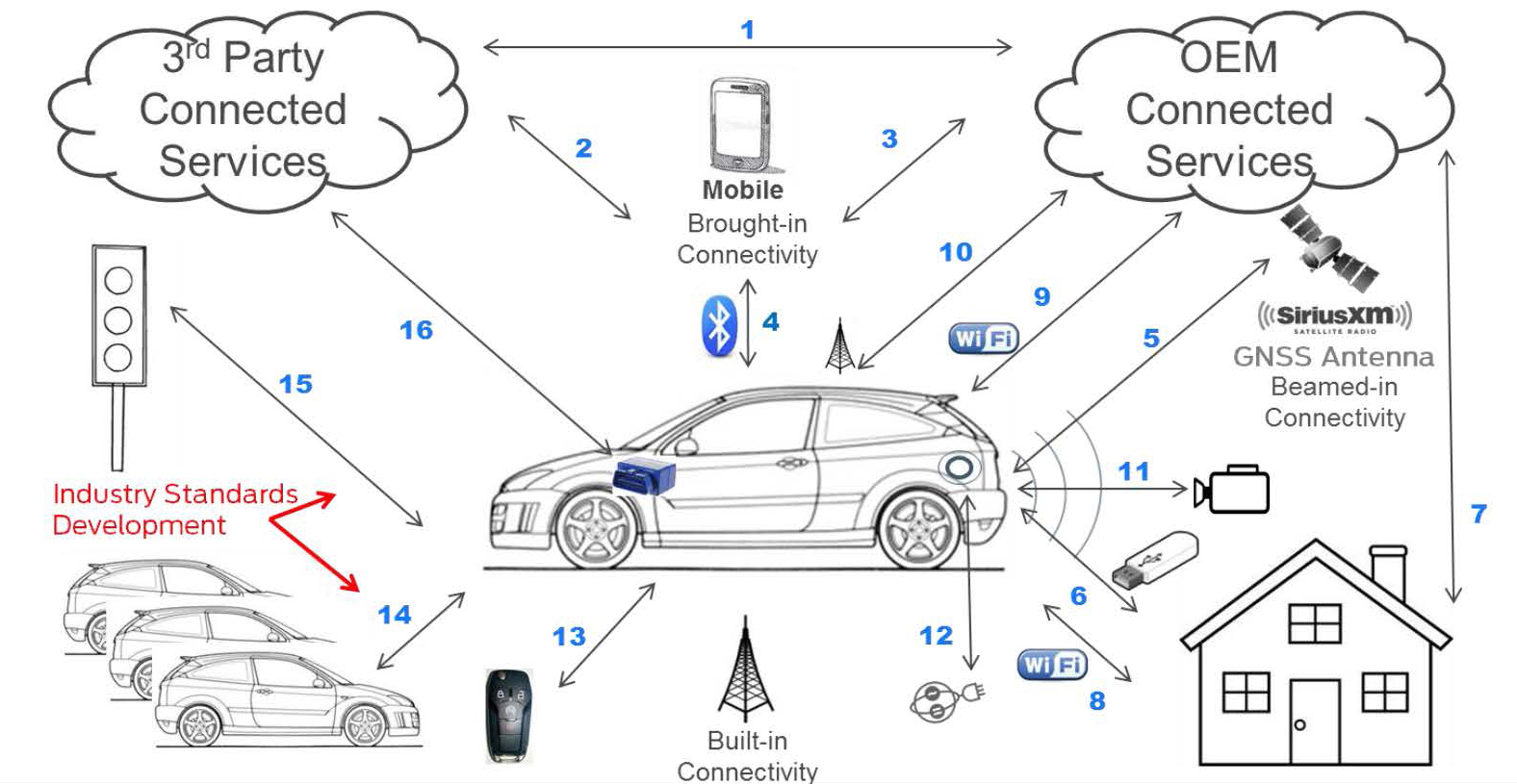 SAE推出網(wǎng)聯(lián)汽車網(wǎng)絡(luò)架構(gòu)安全指南 — J3061