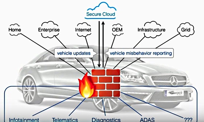 互聯(lián)汽車的網(wǎng)絡(luò)安全問題 — 需要大學(xué)院校培養(yǎng)更多相關(guān)人才