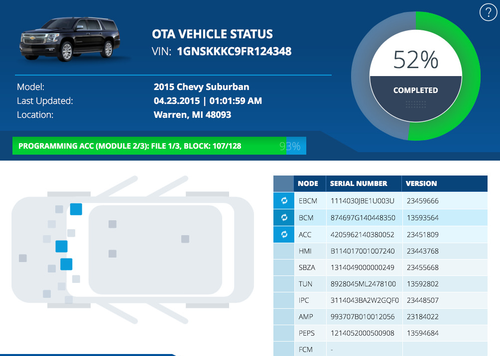 OTA（空中升級(jí)）更新的優(yōu)勢(shì)與挑戰(zhàn)