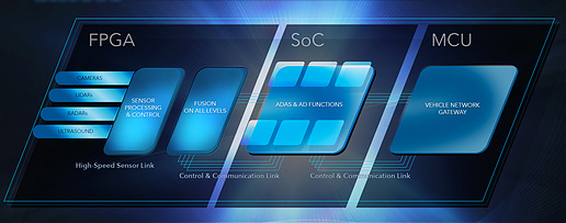 全新自動(dòng)駕駛模組 直接使用原始傳感器數(shù)據(jù) 提升響應(yīng)速度 