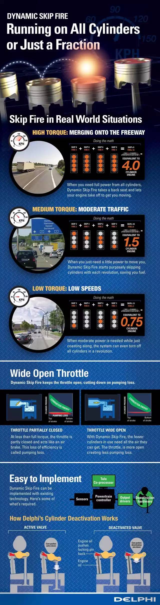 通過(guò)DSF發(fā)動(dòng)機(jī)動(dòng)態(tài)跳躍點(diǎn)火 優(yōu)化 NVH 性能 - 德?tīng)柛ＥcTula 合作研發(fā) 