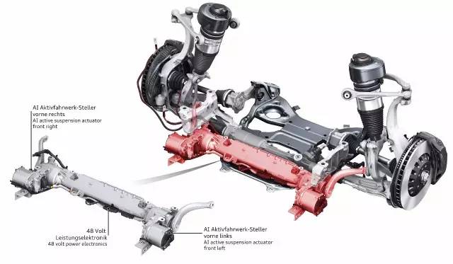 解密 全新款?yuàn)W迪A8 主動(dòng)懸掛系統(tǒng) 
