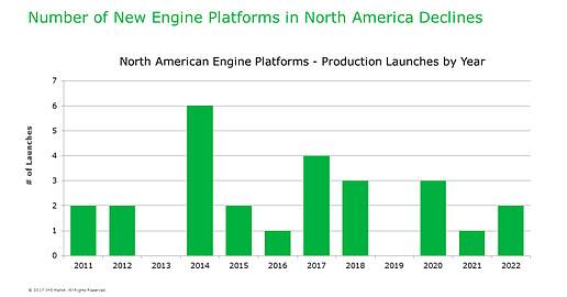 非混動(dòng) 內(nèi)燃發(fā)動(dòng)機(jī) 將逐步退出歷史舞臺(tái) 