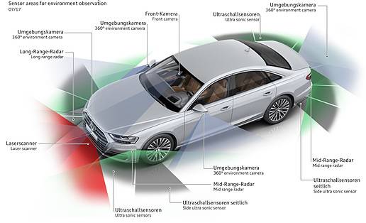 ADAS系統(tǒng)全面升級(jí) 可重構(gòu)芯片強(qiáng)勢(shì)來襲