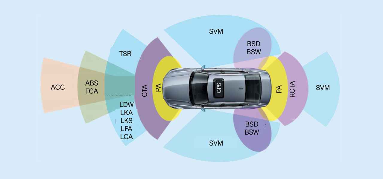 汽車ADAS UI設(shè)計(jì)統(tǒng)一化勢(shì)在必行